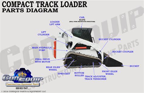 Skid Steer / Compact Track Loader Parts Diagram 